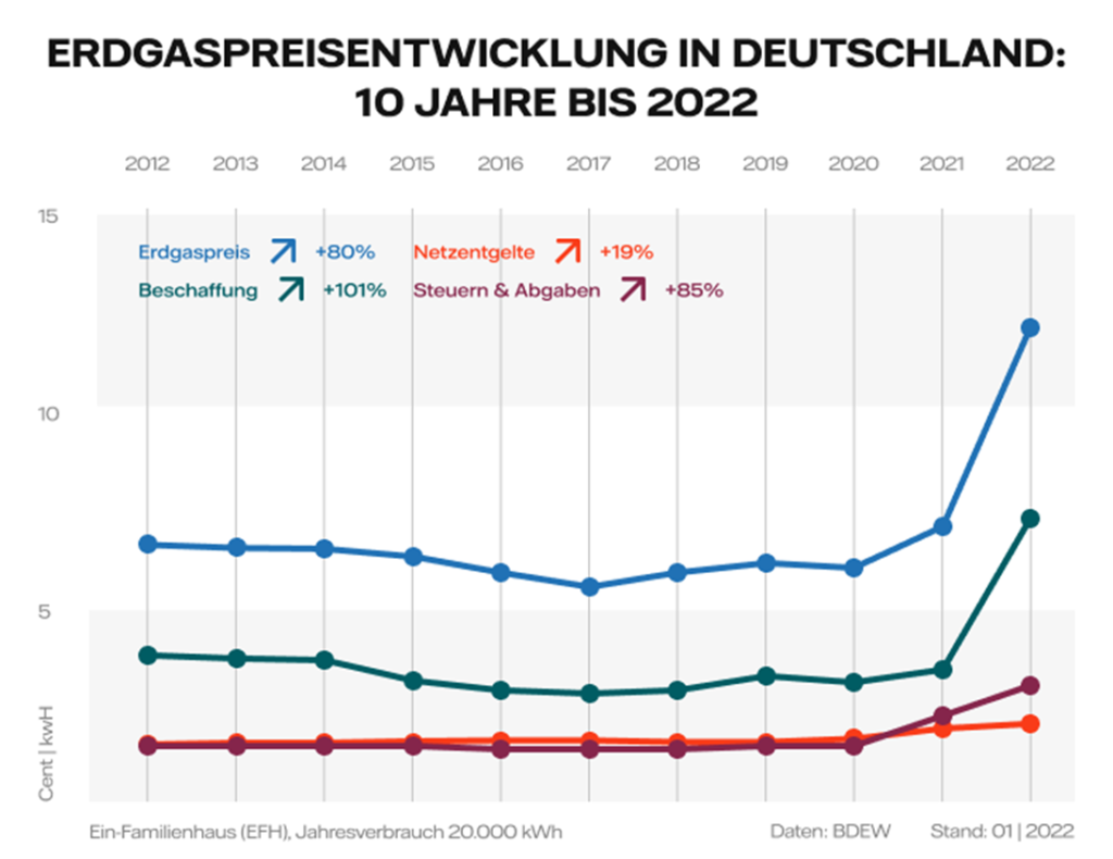 Schumacher Finanzen And Consulting Gmbh 7329